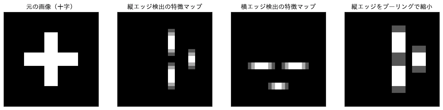 畳み込みフィルタによるエッジ検出とプーリング